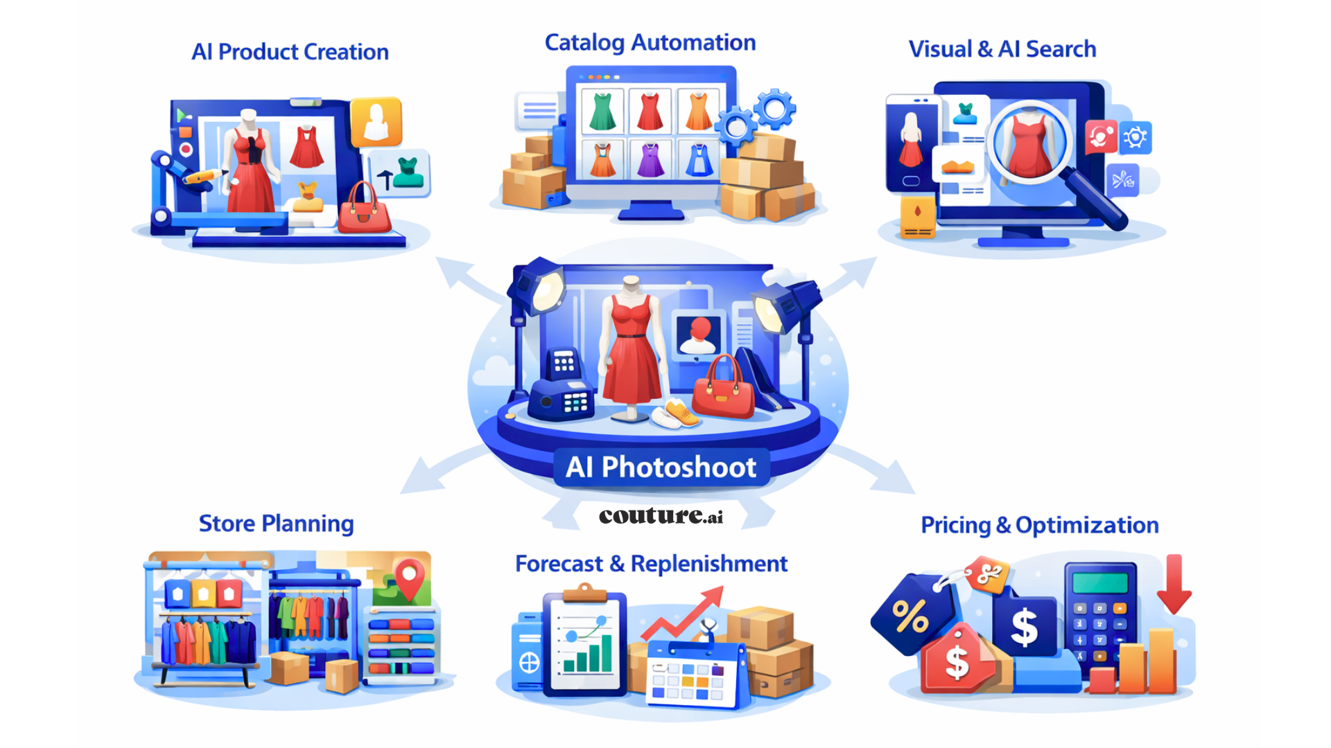 AI Merchandising System